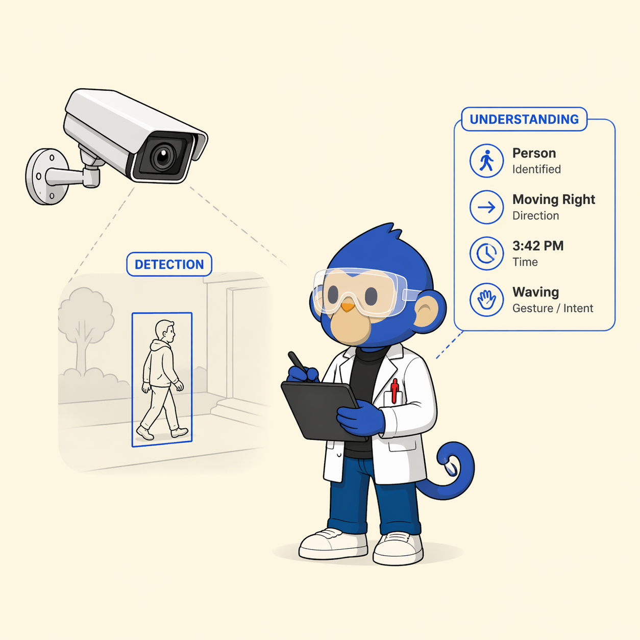From detection to understanding. Same camera.